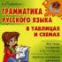 Изучаем русский язык с нуля